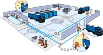 智能制造風靡，AGV廠家如何借力網絡技術服務突圍？
